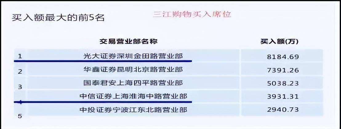 游资首次公开龙虎榜战法原来连板涨停股是这样选出来的！