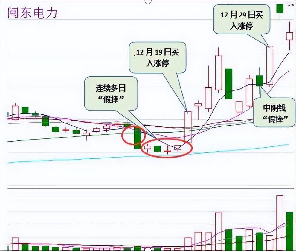 游资首次公开龙虎榜战法原来连板涨停股是这样选出来的！