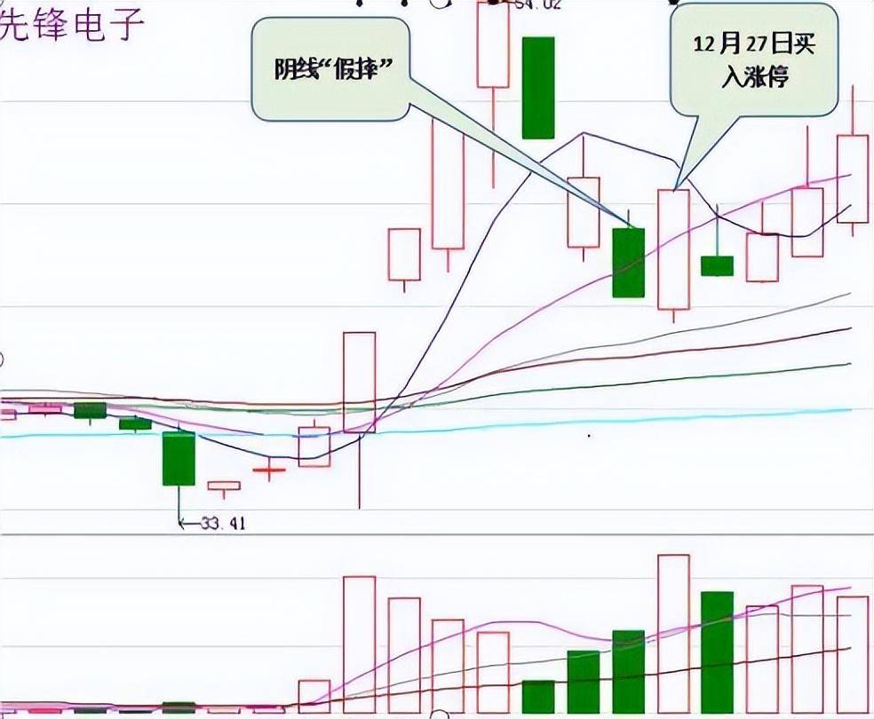 游资首次公开龙虎榜战法原来连板涨停股是这样选出来的！