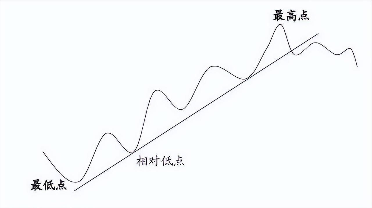 终于有人把左右侧交易说透彻了低买高卖就是这么简单
