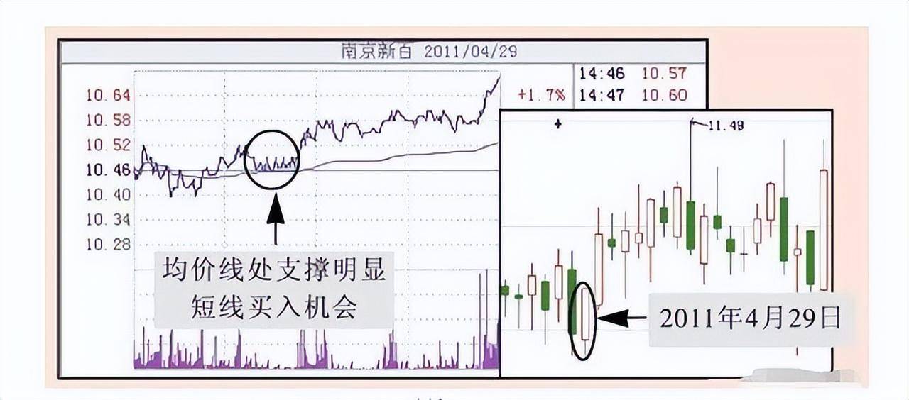 终于有人把左右侧交易说透彻了低买高卖就是这么简单