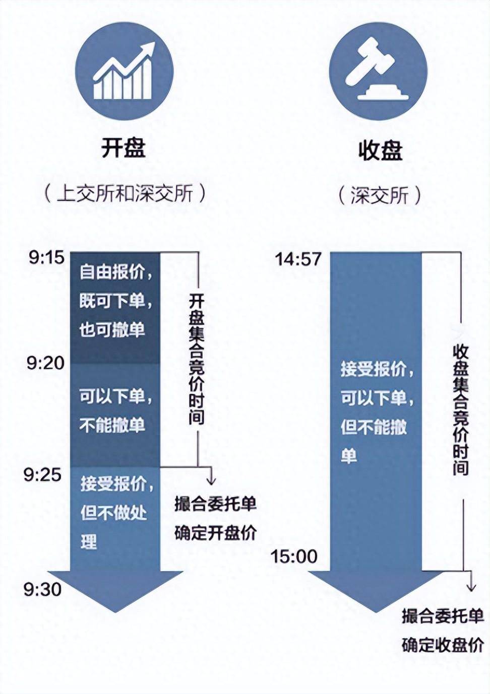 集合竞价在9点20大笔撤单多半是主力叫你进场不懂请不要炒股