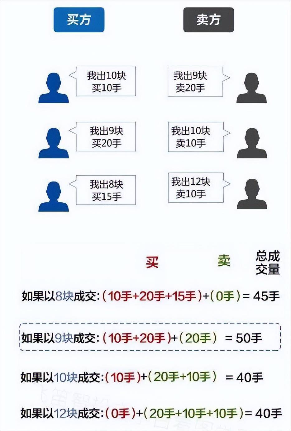 集合竞价在9点20大笔撤单多半是主力叫你进场不懂请不要炒股