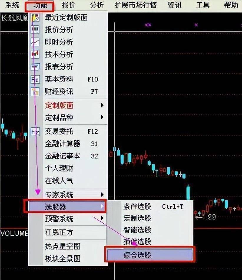 集合竞价在9点20大笔撤单多半是主力叫你进场不懂请不要炒股