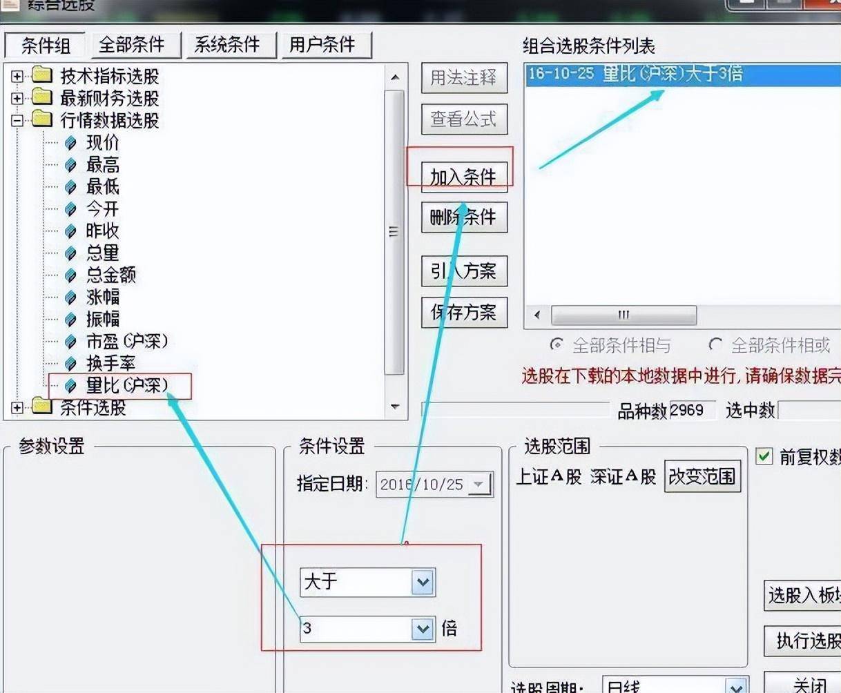 集合竞价在9点20大笔撤单多半是主力叫你进场不懂请不要炒股