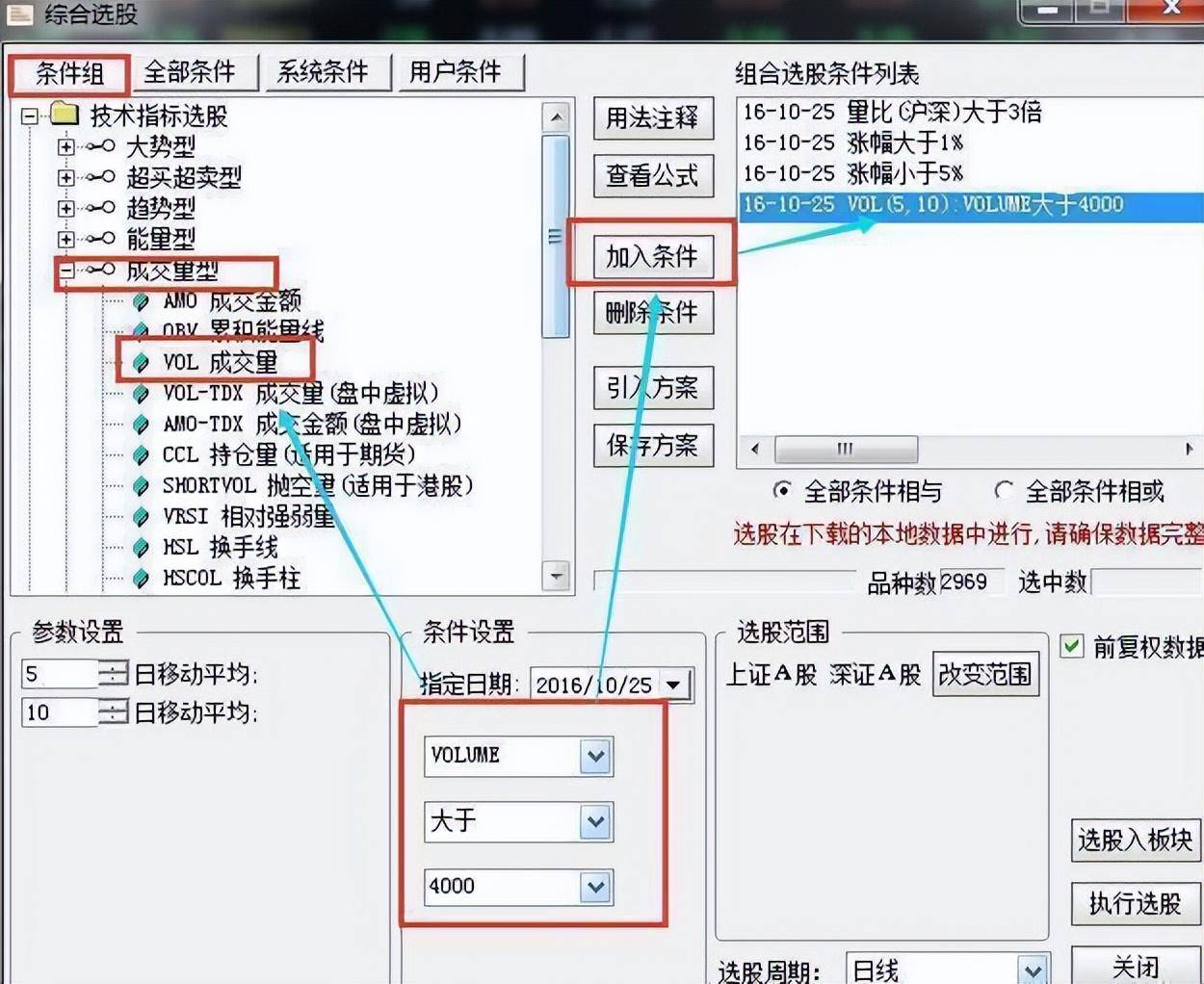 集合竞价在9点20大笔撤单多半是主力叫你进场不懂请不要炒股