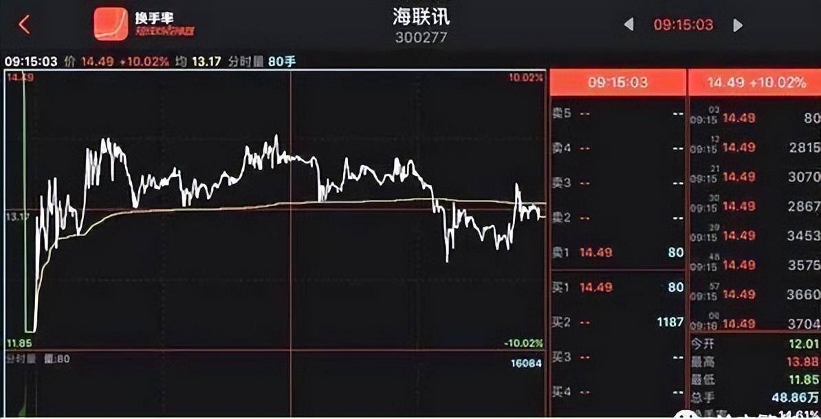 集合竞价在9点20大笔撤单多半是主力叫你进场不懂请不要炒股