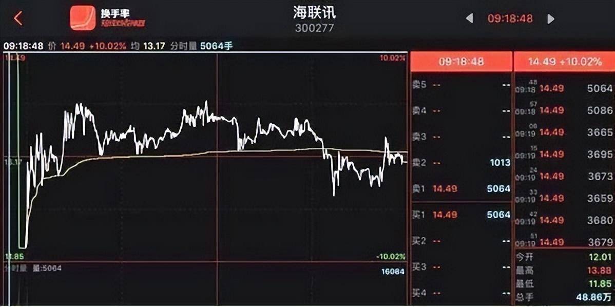 集合竞价在9点20大笔撤单多半是主力叫你进场不懂请不要炒股