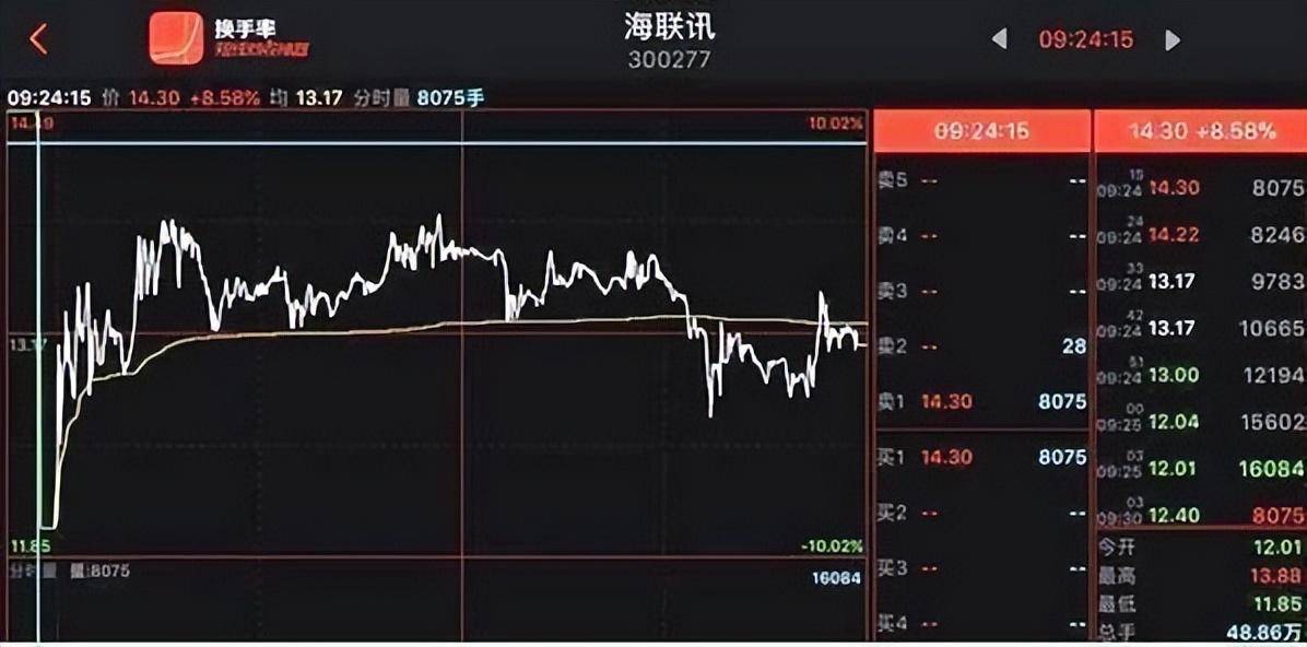 集合竞价在9点20大笔撤单多半是主力叫你进场不懂请不要炒股