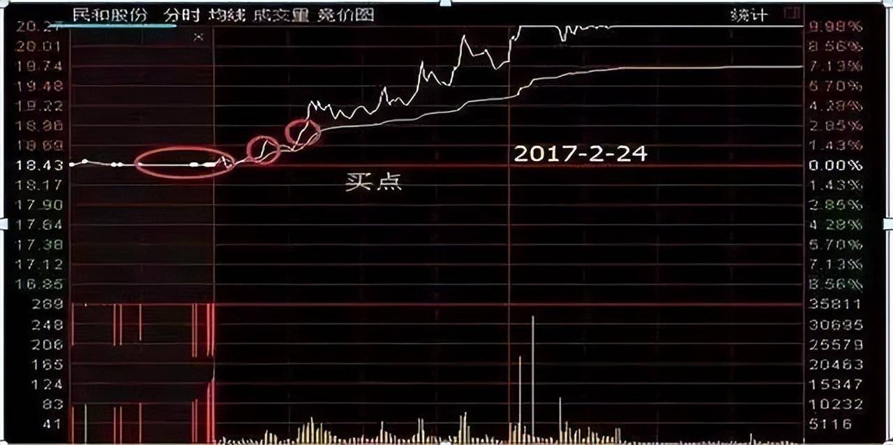 集合竞价在9点20大笔撤单多半是主力叫你进场不懂请不要炒股