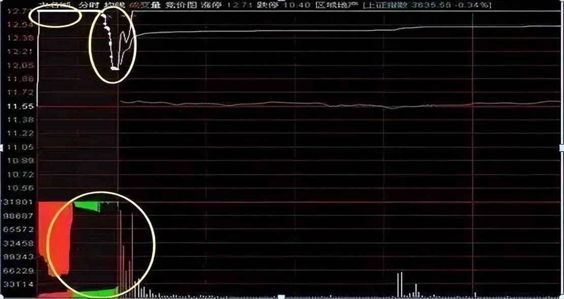 集合竞价在9点20大笔撤单多半是主力叫你进场不懂请不要炒股