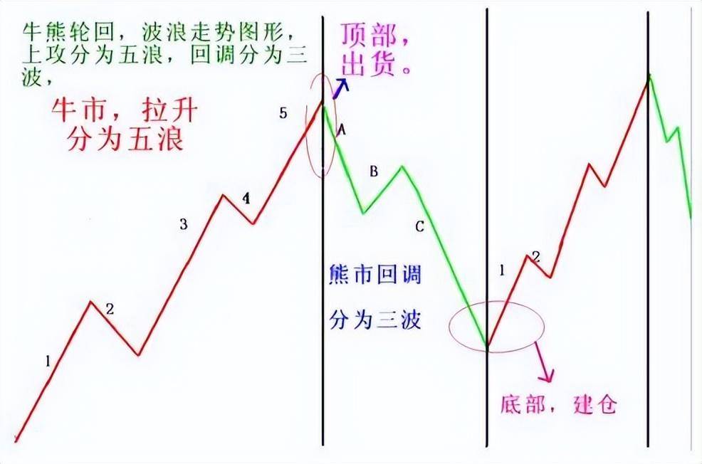 集合竞价在9点20大笔撤单多半是主力叫你进场不懂请不要炒股