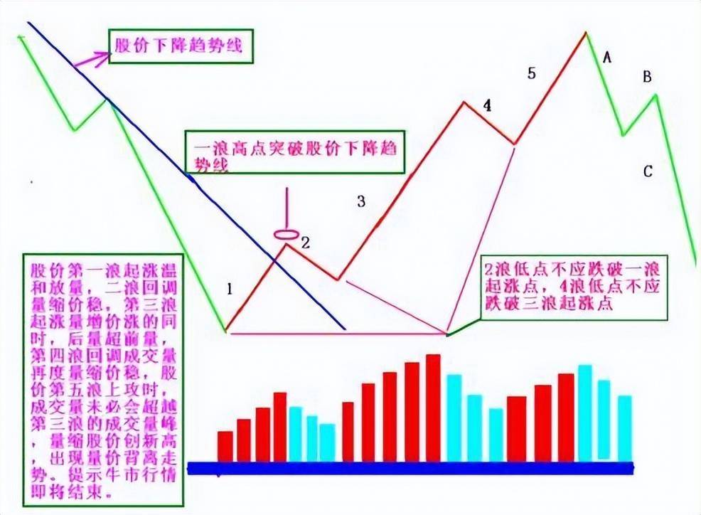 集合竞价在9点20大笔撤单多半是主力叫你进场不懂请不要炒股