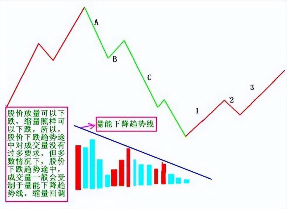 集合竞价在9点20大笔撤单多半是主力叫你进场不懂请不要炒股