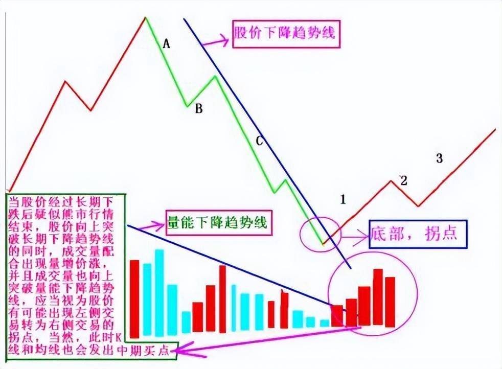 集合竞价在9点20大笔撤单多半是主力叫你进场不懂请不要炒股