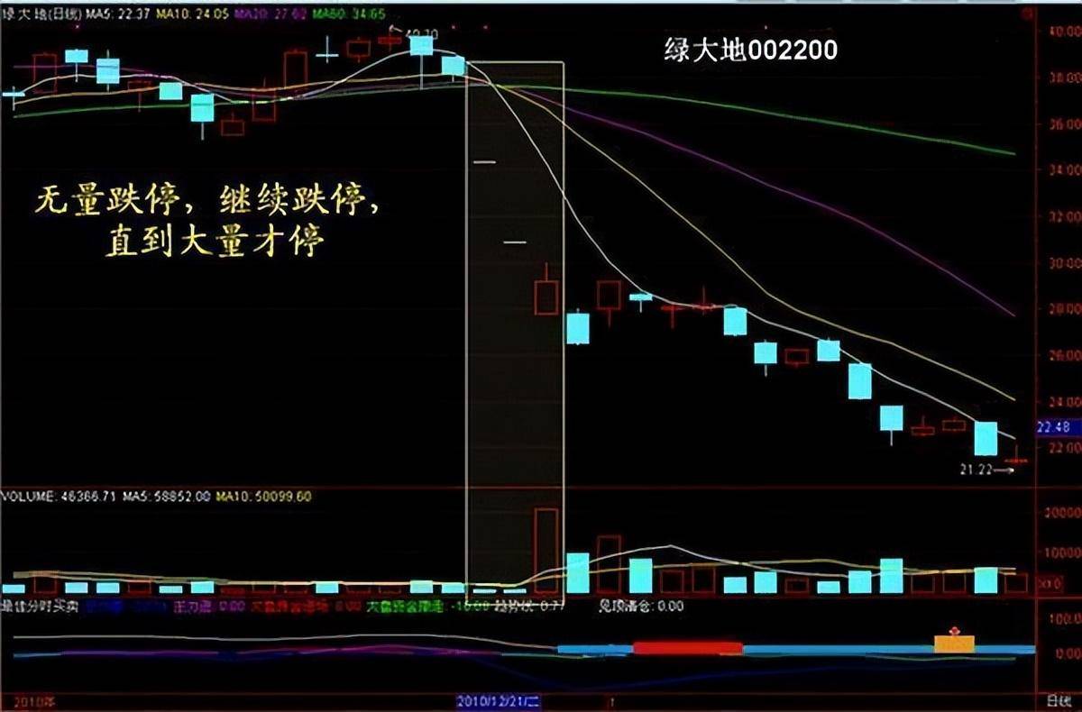 集合竞价在9点20大笔撤单多半是主力叫你进场不懂请不要炒股