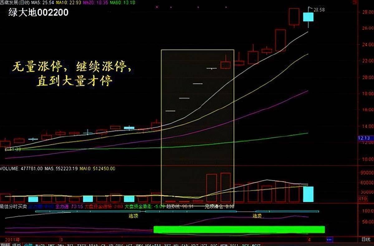集合竞价在9点20大笔撤单多半是主力叫你进场不懂请不要炒股