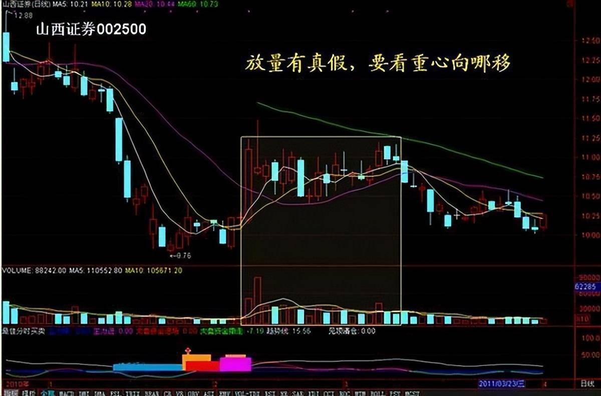 集合竞价在9点20大笔撤单多半是主力叫你进场不懂请不要炒股