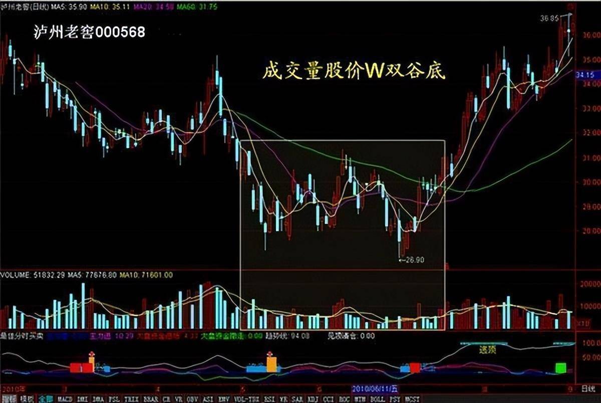 集合竞价在9点20大笔撤单多半是主力叫你进场不懂请不要炒股