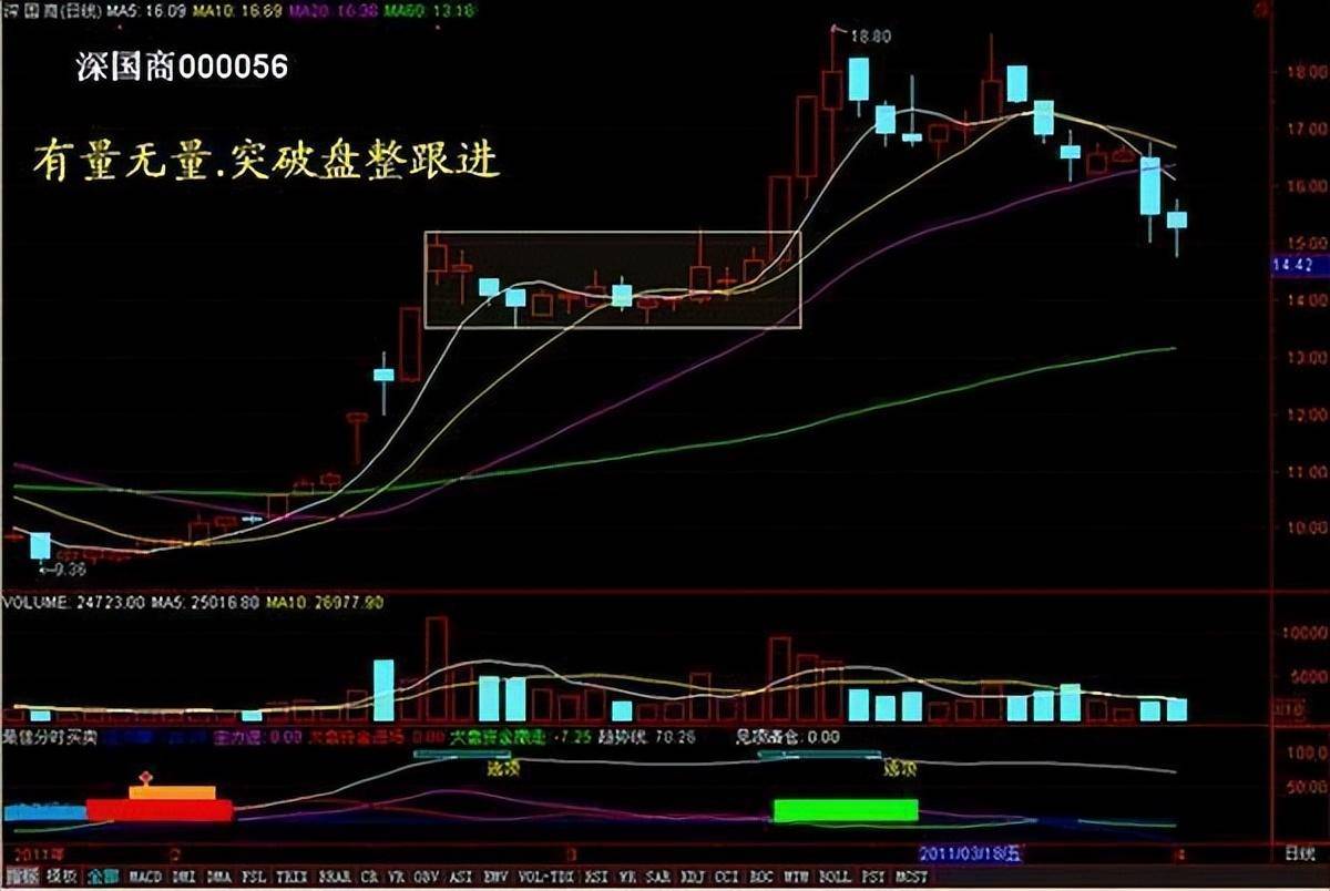 集合竞价在9点20大笔撤单多半是主力叫你进场不懂请不要炒股