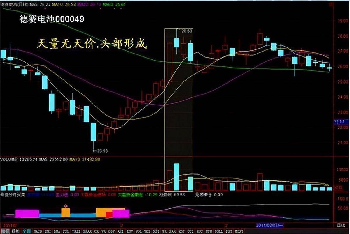 集合竞价在9点20大笔撤单多半是主力叫你进场不懂请不要炒股
