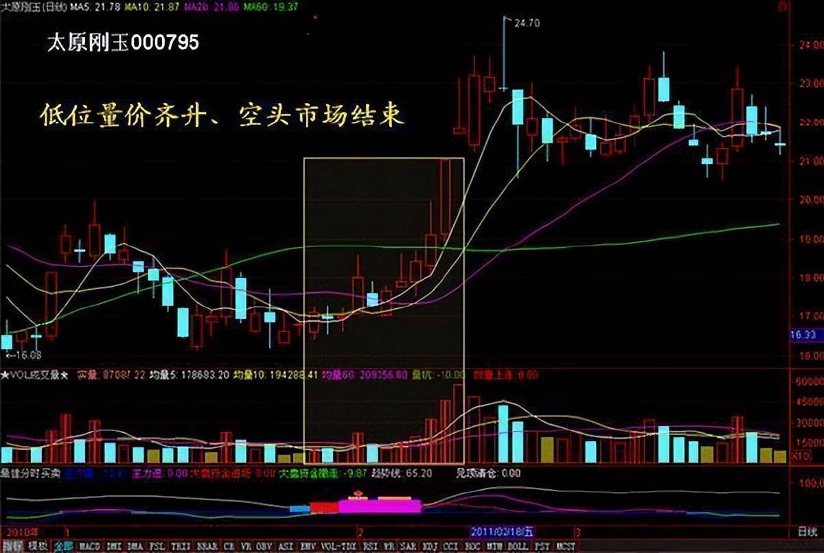 集合竞价在9点20大笔撤单多半是主力叫你进场不懂请不要炒股