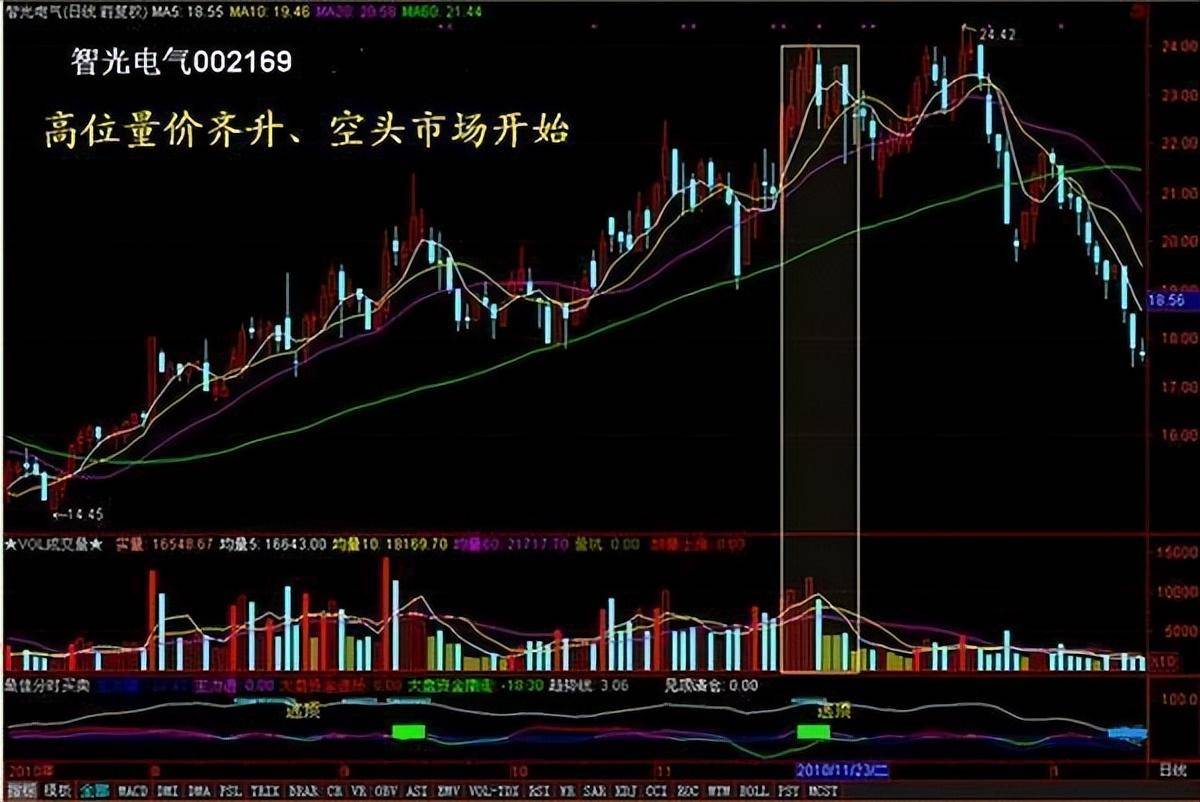 集合竞价在9点20大笔撤单多半是主力叫你进场不懂请不要炒股