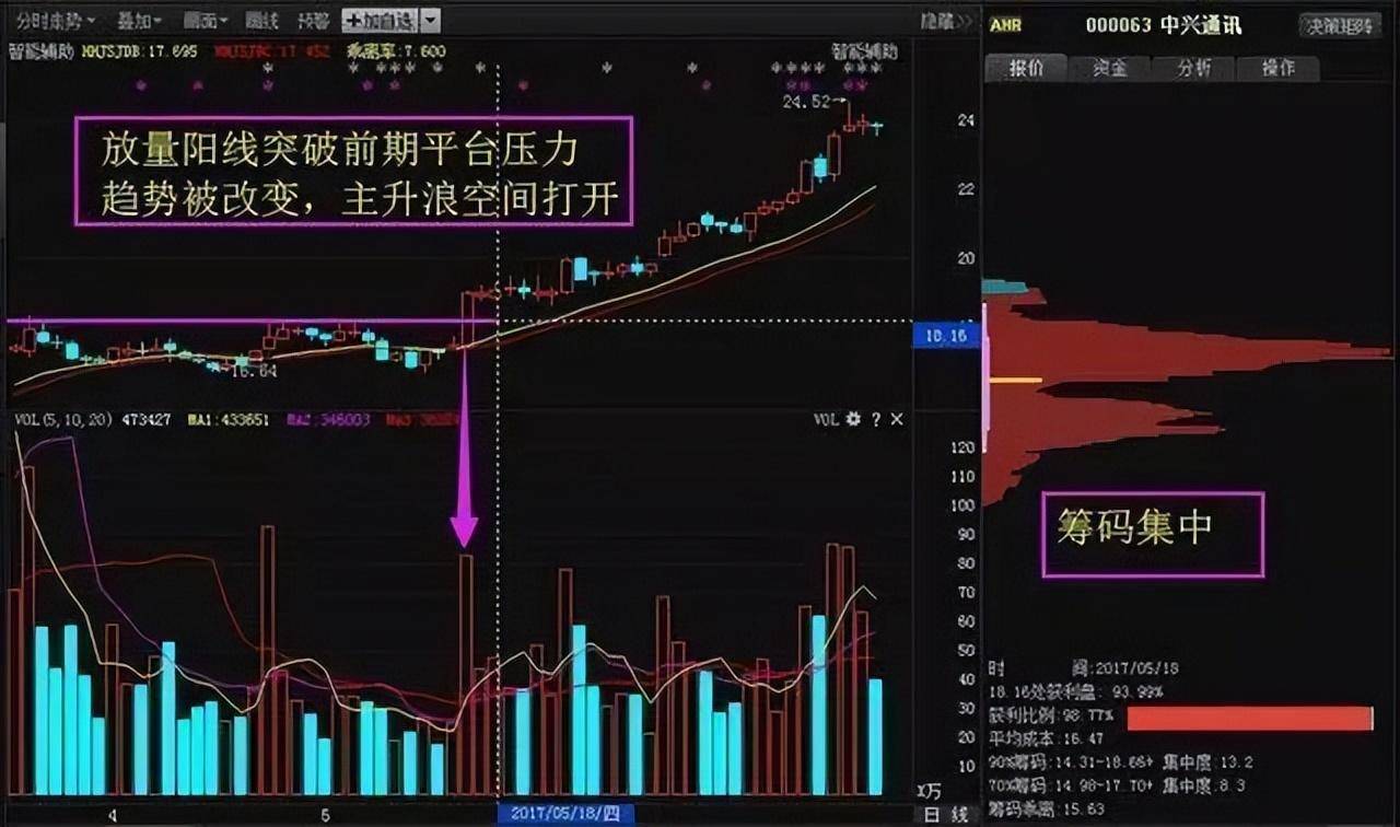 集合竞价在9点20大笔撤单多半是主力叫你进场不懂请不要炒股