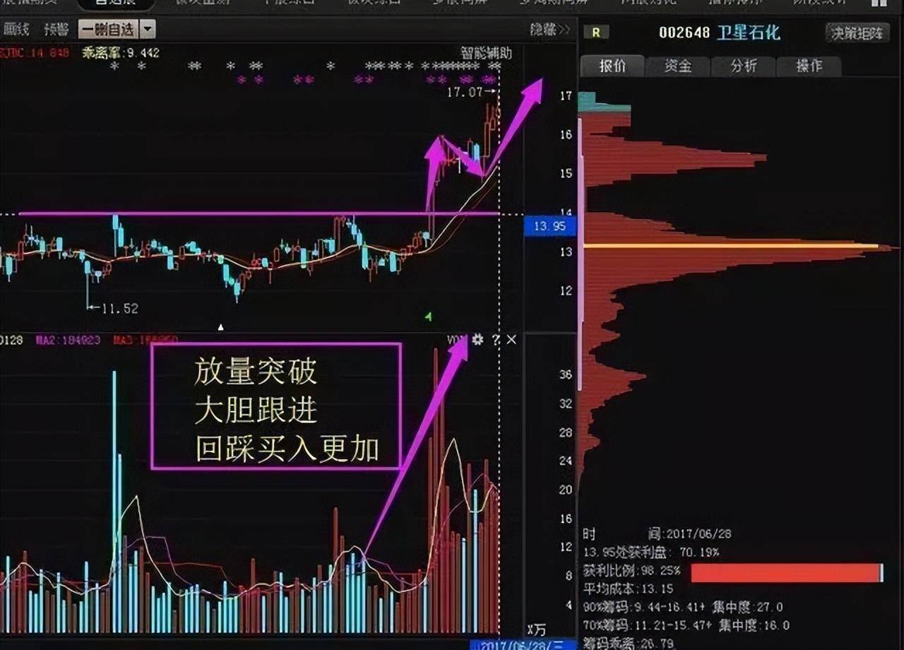 集合竞价在9点20大笔撤单多半是主力叫你进场不懂请不要炒股