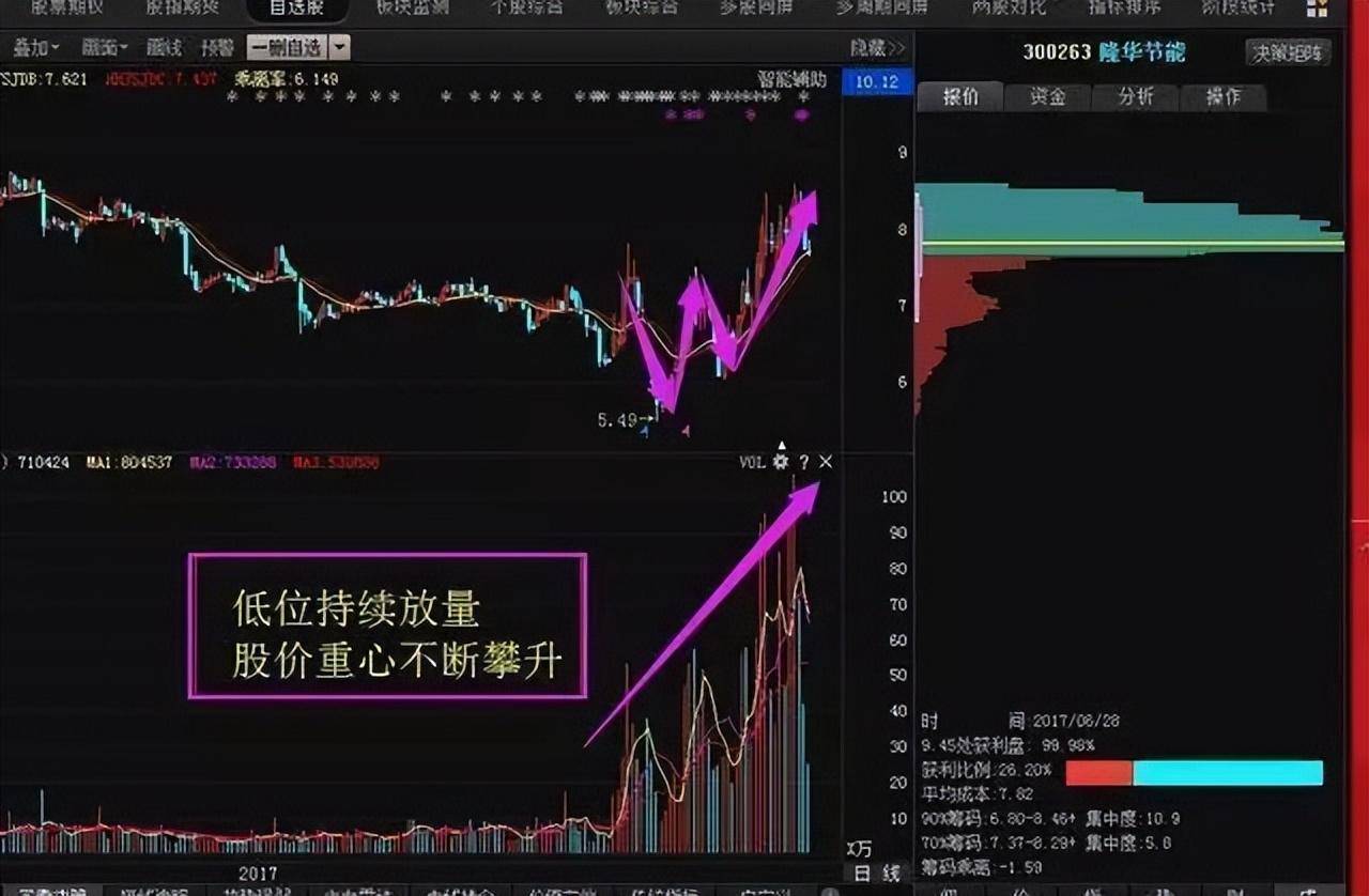 集合竞价在9点20大笔撤单多半是主力叫你进场不懂请不要炒股