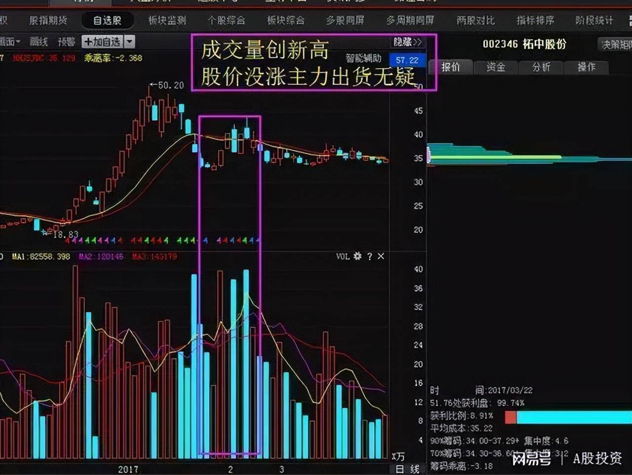 集合竞价在9点20大笔撤单多半是主力叫你进场不懂请不要炒股