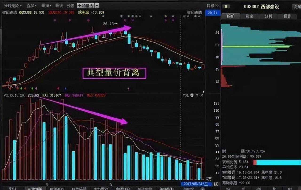 集合竞价在9点20大笔撤单多半是主力叫你进场不懂请不要炒股