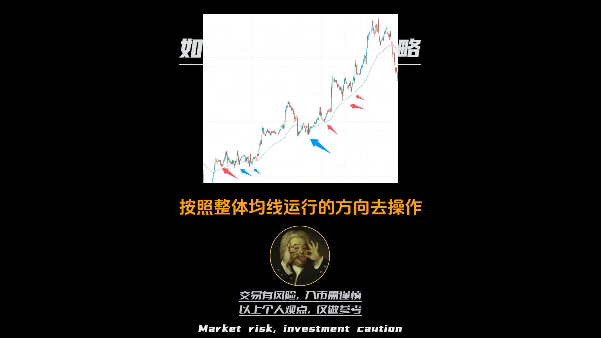 如何利用均线构建交易策略