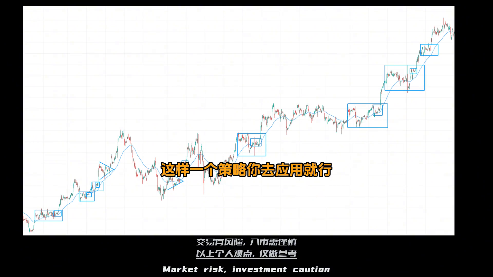 如何利用均线构建交易策略