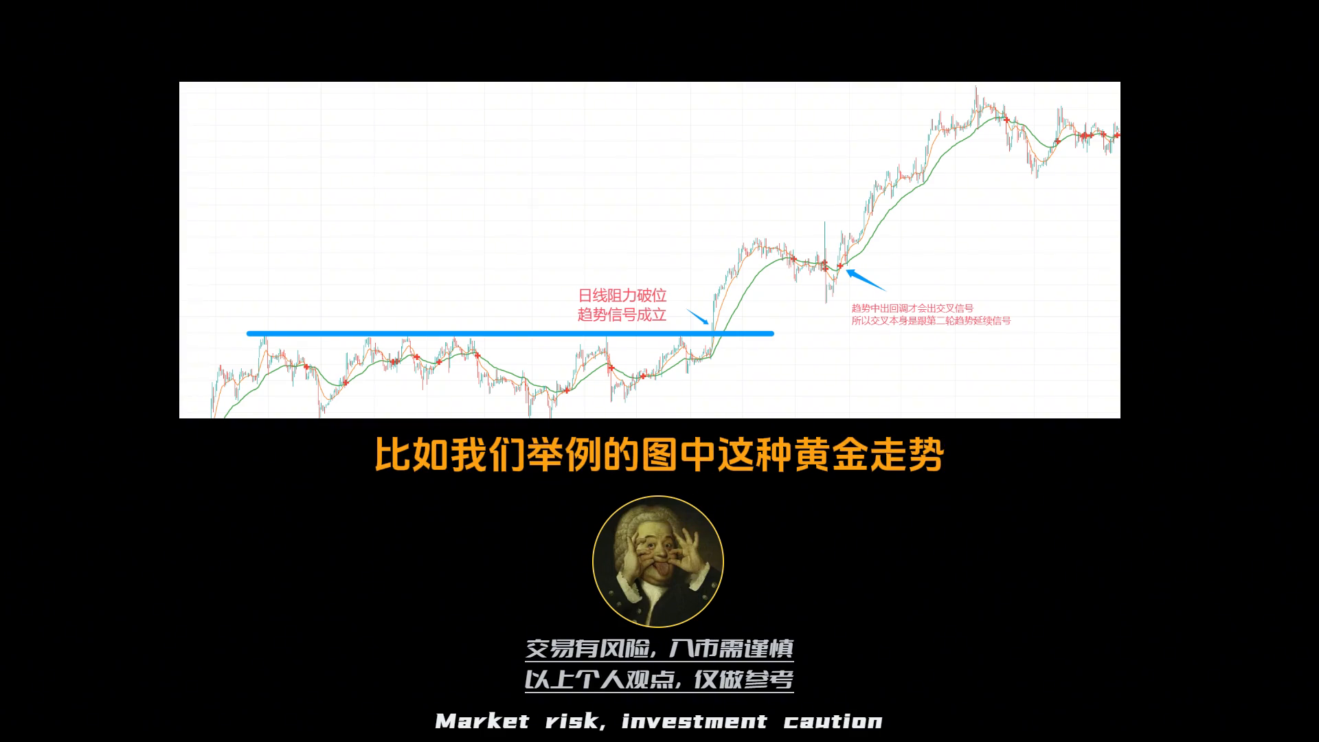 如何利用均线构建交易策略