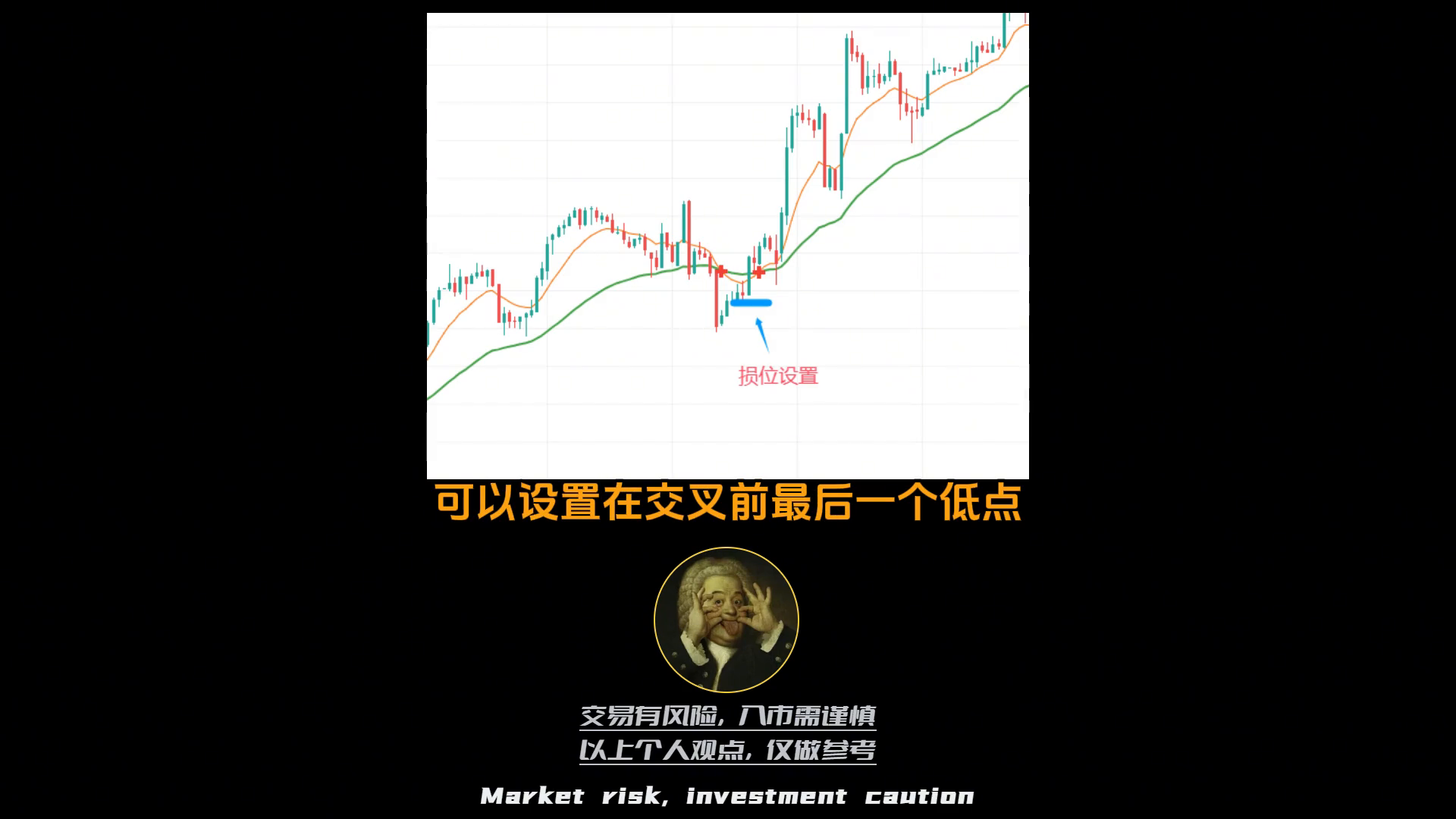 如何利用均线构建交易策略
