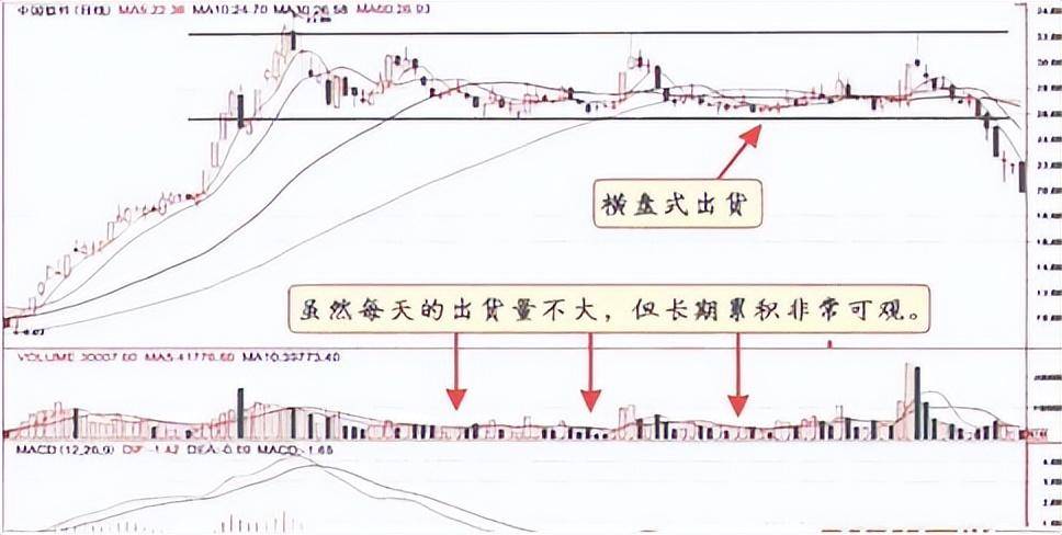 牢记庄家出逃手段股价是涨是跌一看就知道了看到就赶紧逃命吧