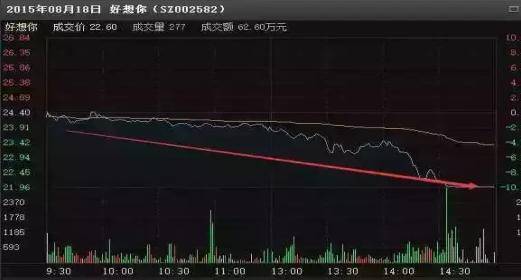 牢记庄家出逃手段股价是涨是跌一看就知道了看到就赶紧逃命吧