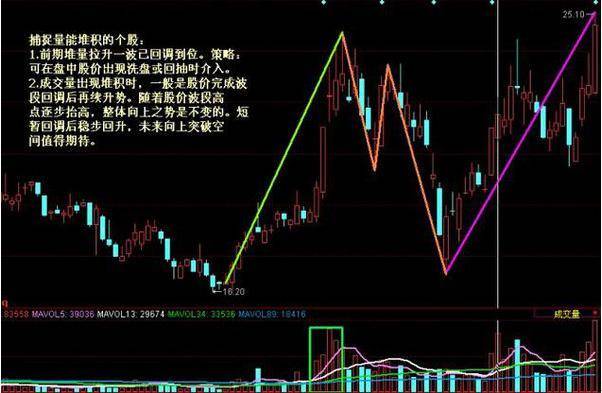 终于有人把成交量的内部秘密讲通透了看懂将获益终生！