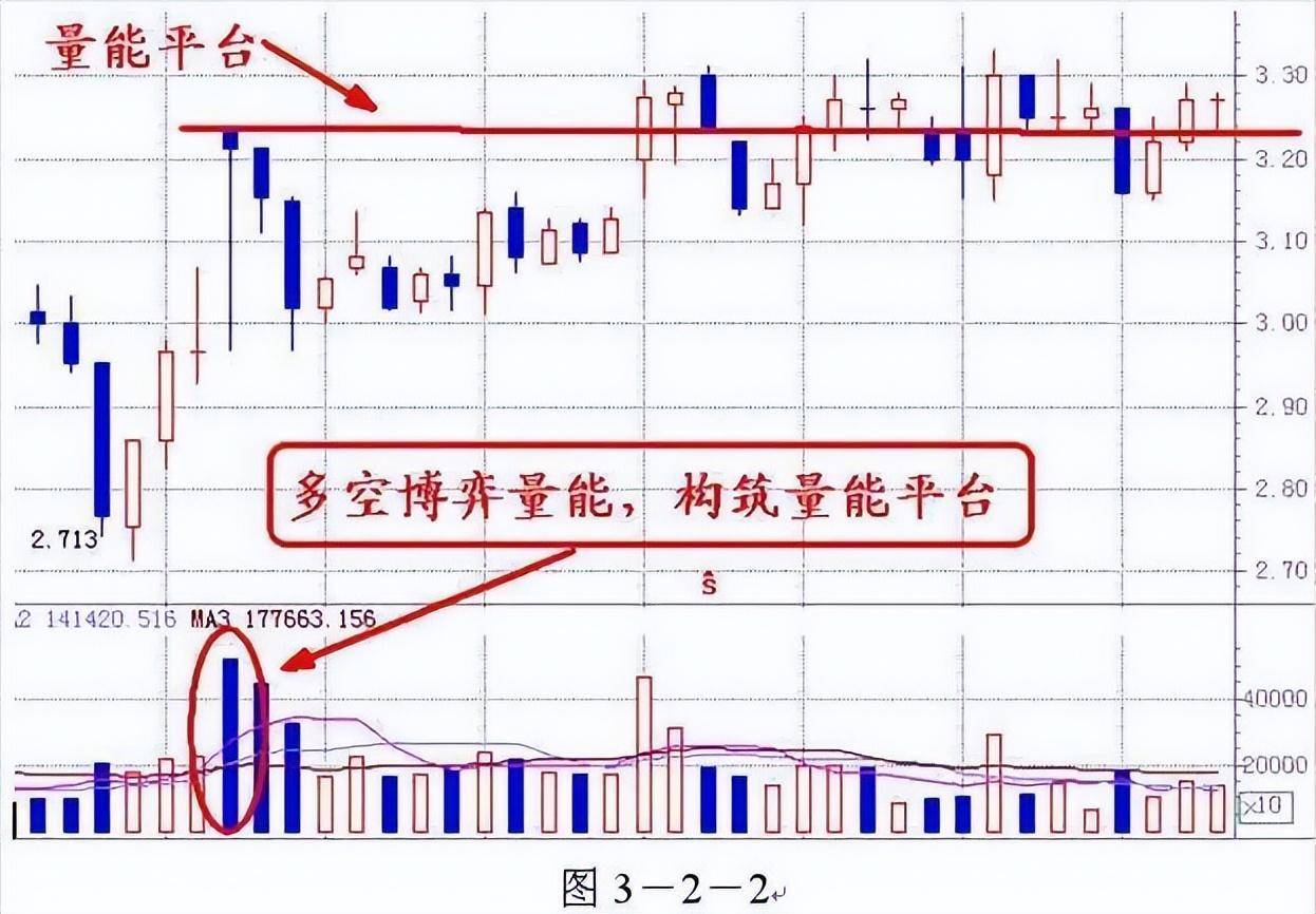 终于有人把成交量的内部秘密讲通透了看懂将获益终生!