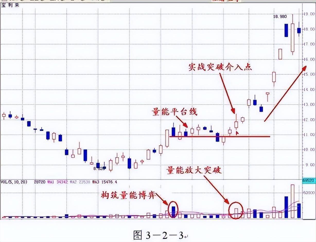 终于有人把成交量的内部秘密讲通透了看懂将获益终生!