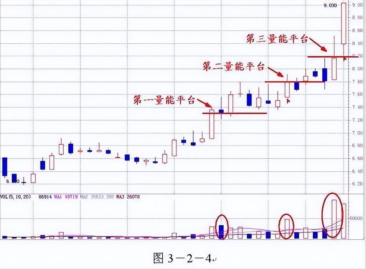 终于有人把成交量的内部秘密讲通透了看懂将获益终生!