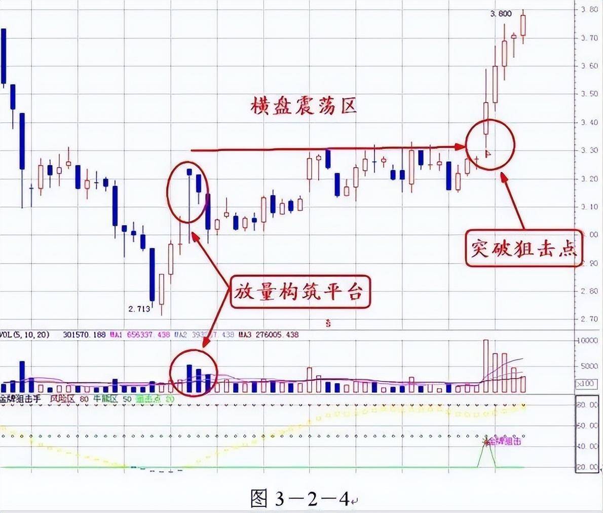 终于有人把成交量的内部秘密讲通透了看懂将获益终生!