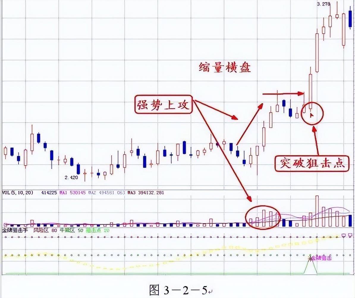 终于有人把成交量的内部秘密讲通透了看懂将获益终生!