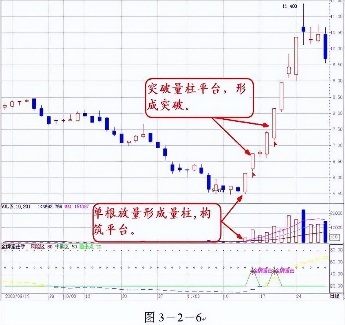 终于有人把成交量的内部秘密讲通透了看懂将获益终生!