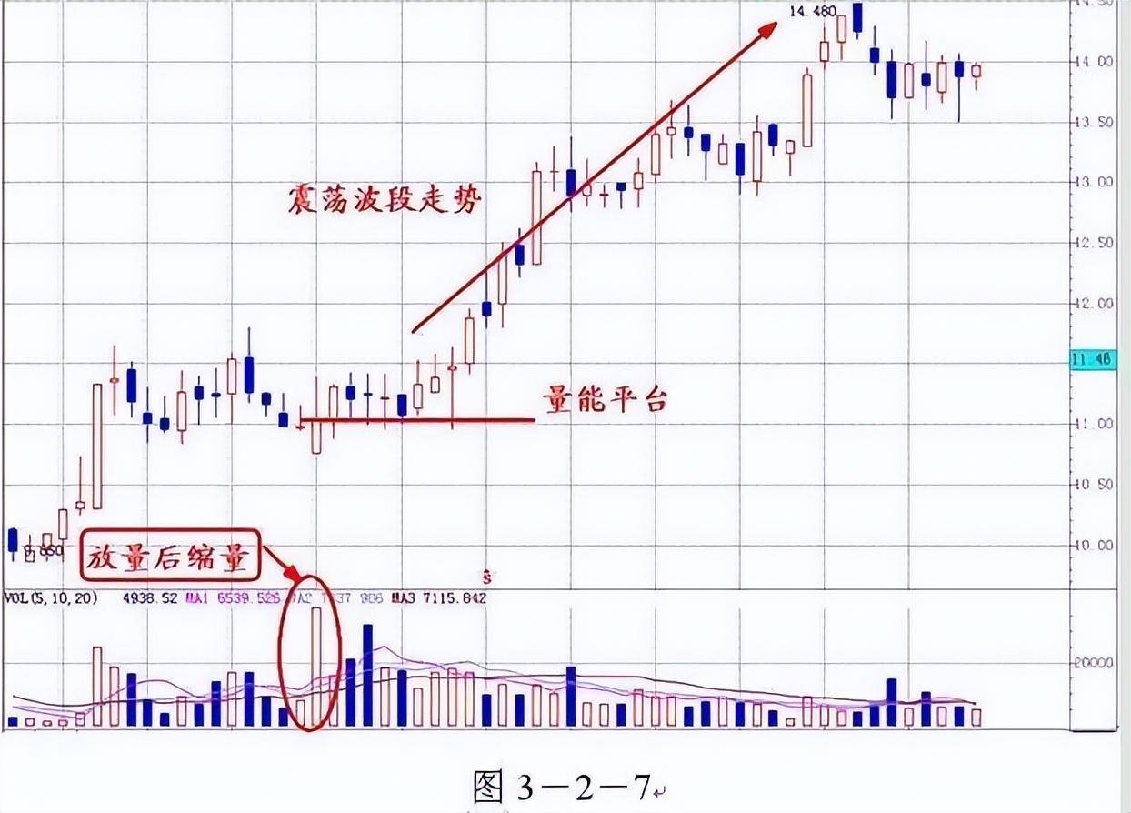 终于有人把成交量的内部秘密讲通透了看懂将获益终生!