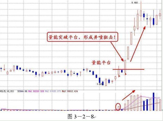 终于有人把成交量的内部秘密讲通透了看懂将获益终生!