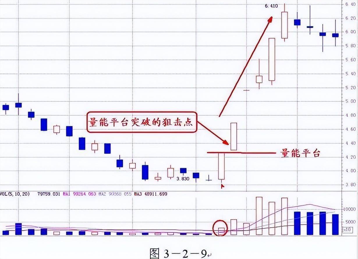 终于有人把成交量的内部秘密讲通透了看懂将获益终生!