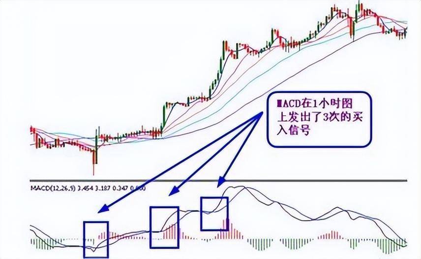 买股票前为什么坚决要看MACD指标?读懂此文你就读懂中国股市
