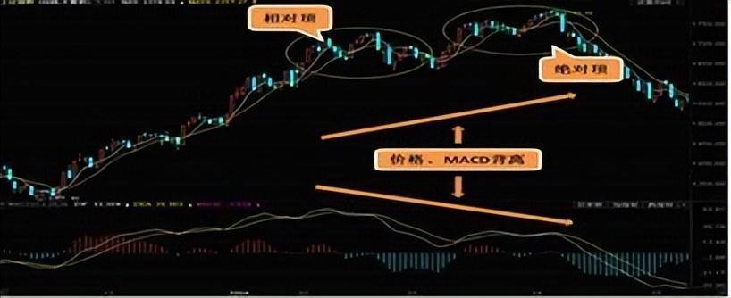 买股票前为什么坚决要看MACD指标?读懂此文你就读懂中国股市